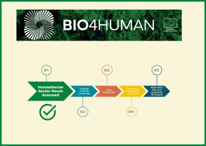 Read more about the article Bio4HUMAN Achieved its First Milestone