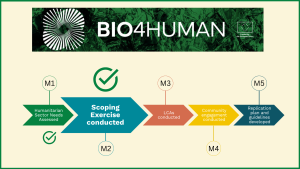 Read more about the article Bio4HUMAN Achieved its Second Milestone